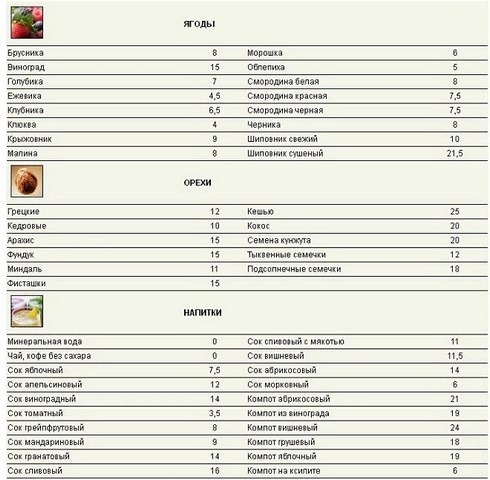 Кремлевская диета таблица, меню для простых людей 