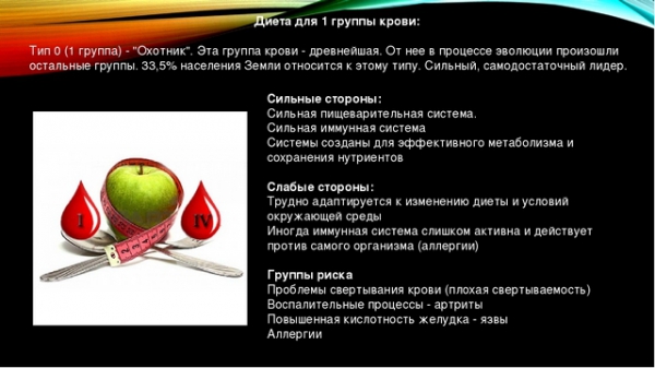 Диета по группе крови таблица продуктов и меню для 1, 2, 3 и 4 групп 