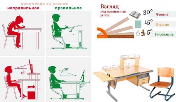 Как правильно выбрать ортопедический стул для школьника 